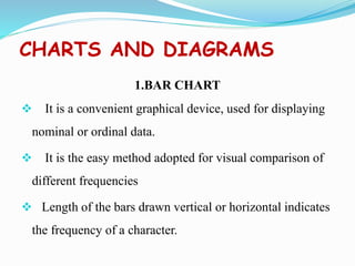 CHARTS AND DIAGRAMS
1.BAR CHART
 It is a convenient graphical device, used for displaying
nominal or ordinal data.
 It is the easy method adopted for visual comparison of
different frequencies
 Length of the bars drawn vertical or horizontal indicates
the frequency of a character.
 