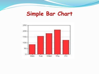 Simple Bar Chart
 