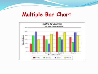 Multiple Bar Chart
 