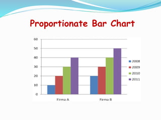 Proportionate Bar Chart
 