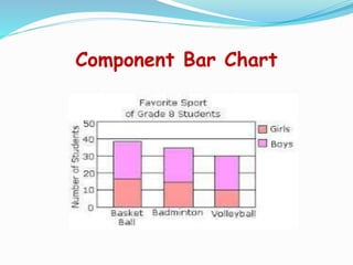 Component Bar Chart
 