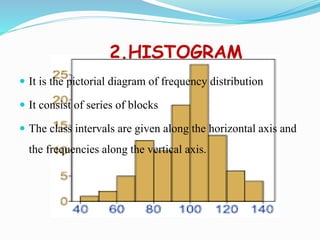 2.HISTOGRAM
 It is the pictorial diagram of frequency distribution
 It consist of series of blocks
 The class intervals are given along the horizontal axis and
the frequencies along the vertical axis.
 