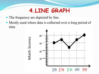 4.LINE GRAPH
 The frequency are depicted by line.
 Mostly used where data is collected over a long period of
time
 