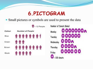 6.PICTOGRAM
 Small pictures or symbols are used to present the data
 