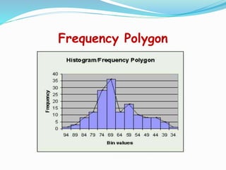 Frequency Polygon
 