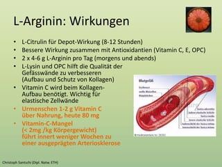 L-Arginin: Wirkungen
• L-Citrulin für Depot-Wirkung (8-12 Stunden)
• Bessere Wirkung zusammen mit Antioxidantien (Vitamin C, E, OPC)
• 2 x 4-6 g L-Arginin pro Tag (morgens und abends)
• L-Lysin und OPC hilft die Qualität der
Gefässwände zu verbesseren
(Aufbau und Schutz von Kollagen)
• Vitamin C wird beim Kollagen-
Aufbau benötigt. Wichtig für
elastische Zellwände
• Urmenschen 1-2 g Vitamin C
über Nahrung, heute 80 mg
• Vitamin-C-Mangel
(< 2mg /kg Körpergewicht)
führt innert weniger Wochen zu
einer ausgeprägten Arteriosklerose
 