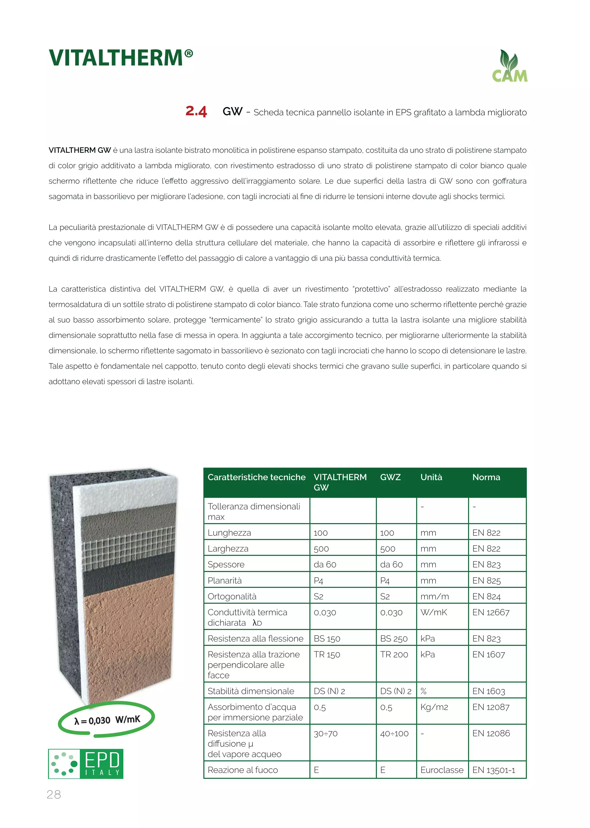 Materiali Isolanti Termici Innovativi | Eco Innovazione