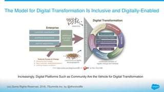 (cc) Some Rights Reserved. 2016, 7Summits Inc. by @dhinchcliffe
New Models for Tech Change, Adoption, and Adaptation
New M...