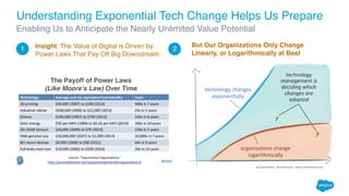 Understanding Exponential Tech Change Helps Us Prepare
Enabling Us to Anticipate the Nearly Unlimited Value Potential
1 2I...