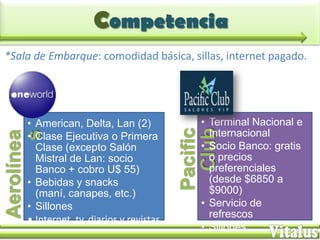 Competencia
*Sala de Embarque: comodidad básica, sillas, internet pagado.




     • American, Delta, Lan (2)              • Terminal Nacional e




                                            Club
                                          Pacific
                                               Internacional
Aerolínea
        s




     • Clase Ejecutiva o Primera
       Clase (excepto Salón                  • Socio Banco: gratis
       Mistral de Lan: socio                   o precios
       Banco + cobro U$ 55)                    preferenciales
     • Bebidas y snacks                        (desde $6850 a
       (maní, canapes, etc.)                   $9000)
     • Sillones                              • Servicio de
     • Internet, tv, diarios y revistas        refrescos
                                             • Sillones
 