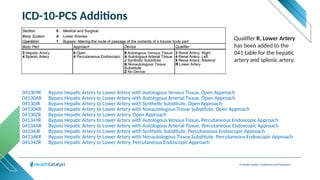 © Health Catalyst. Confidential and Proprietary.
ICD-10-PCS Additions
041309R Bypass Hepatic Artery to Lower Artery with Autologous Venous Tissue, Open Approach
04130AR Bypass Hepatic Artery to Lower Artery with Autologous Arterial Tissue, Open Approach
04130JR Bypass Hepatic Artery to Lower Artery with Synthetic Substitute, Open Approach
04130KR Bypass Hepatic Artery to Lower Artery with Nonautologous Tissue Substitute, Open Approach
04130ZR Bypass Hepatic Artery to Lower Artery, Open Approach
041349R Bypass Hepatic Artery to Lower Artery with Autologous Venous Tissue, Percutaneous Endoscopic Approach
04134AR Bypass Hepatic Artery to Lower Artery with Autologous Arterial Tissue, Percutaneous Endoscopic Approach
04134JR Bypass Hepatic Artery to Lower Artery with Synthetic Substitute, Percutaneous Endoscopic Approach
04134KR Bypass Hepatic Artery to Lower Artery with Nonautologous Tissue Substitute, Percutaneous Endoscopic Approach
04134ZR Bypass Hepatic Artery to Lower Artery, Percutaneous Endoscopic Approach
Qualifier R, Lower Artery
has been added to the
041 table for the hepatic
artery and splenic artery.
 