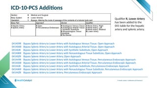 © Health Catalyst. Confidential and Proprietary.
ICD-10-PCS Additions
Qualifier R, Lower Artery
has been added to the
041 table for the hepatic
artery and splenic artery.
041409R Bypass Splenic Artery to Lower Artery with Autologous Venous Tissue, Open Approach
04140AR Bypass Splenic Artery to Lower Artery with Autologous Arterial Tissue, Open Approach
04140JR Bypass Splenic Artery to Lower Artery with Synthetic Substitute, Open Approach
04140KR Bypass Splenic Artery to Lower Artery with Nonautologous Tissue Substitute, Open Approach
04140ZR Bypass Splenic Artery to Lower Artery, Open Approach
041449R Bypass Splenic Artery to Lower Artery with Autologous Venous Tissue, Percutaneous Endoscopic Approach
04144AR Bypass Splenic Artery to Lower Artery with Autologous Arterial Tissue, Percutaneous Endoscopic Approach
04144JR Bypass Splenic Artery to Lower Artery with Synthetic Substitute, Percutaneous Endoscopic Approach
04144KR Bypass Splenic Artery to Lower Artery with Nonautologous Tissue Substitute, Percutaneous Endoscopic Approach
04144ZR Bypass Splenic Artery to Lower Artery, Percutaneous Endoscopic Approach
 