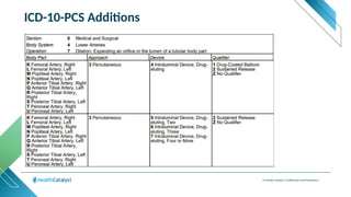 © Health Catalyst. Confidential and Proprietary.
ICD-10-PCS Additions
 