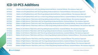 © Health Catalyst. Confidential and Proprietary.
ICD-10-PCS Additions
047N342 Dilation of Left Popliteal Artery with Drug-eluting Intraluminal Device, Sustained Release, Percutaneous Appro ach
047N352 Dilation of Left Popliteal Artery with Two Drug-eluting Intraluminal Devices, Sustained Release, Percutaneous Approach
047N362 Dilation of Left Popliteal Artery with Three Drug-eluting Intraluminal Devices, Sustained Release, Percutaneous Approach
047N372 Dilation of Left Popliteal Artery with Four or More Drug-eluting Intraluminal Devices, Sustained Release, Percutaneous Approach
047P342 Dilation of Right Anterior Tibial Artery with Drug-eluting Intraluminal Device, Sustained Release, Percutaneous Approach
047P352 Dilation of Right Anterior Tibial Artery with Two Drug-eluting Intraluminal Devices, Sustained Release, Percutaneous Approach
047P362 Dilation of Right Anterior Tibial Artery with Three Drug-eluting Intraluminal Devices, Sustained Release, Percutaneous Approach
047P372 Dilation of Right Anterior Tibial Artery with Four or More Drug-eluting Intraluminal Devices, Sustained Release, Percutaneous Approach
047Q342 Dilation of Left Anterior Tibial Artery with Drug-eluting Intraluminal Device, Sustained Release, Percutaneous Approach
047Q352 Dilation of Left Anterior Tibial Artery with Two Drug-eluting Intraluminal Devices, Sustained Release, Percutaneous Approach
047Q362 Dilation of Left Anterior Tibial Artery with Three Drug-eluting Intraluminal Devices, Sustained Release, Percutaneous Approach
047Q372 Dilation of Left Anterior Tibial Artery with Four or More Drug-eluting Intraluminal Devices, Sustained Release , Percutaneous Approach
047R342 Dilation of Right Posterior Tibial Artery with Drug-eluting Intraluminal Device, Sustained Release, Percutaneous Approach
047R352 Dilation of Right Posterior Tibial Artery with Two Drug-eluting Intraluminal Devices, Sustained Release, Percutaneous Approach
047R362 Dilation of Right Posterior Tibial Artery with Three Drug-eluting Intraluminal Devices, Sustained Release, Percutaneous Approach
047R372 Dilation of Right Posterior Tibial Artery with Four or More Drug-eluting Intraluminal Devices, Sustained Release, Percutaneous Approach
 