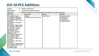 © Health Catalyst. Confidential and Proprietary.
ICD-10-PCS Additions
 