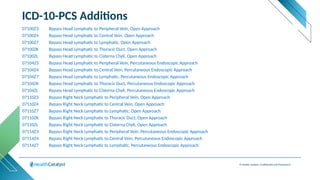 © Health Catalyst. Confidential and Proprietary.
ICD-10-PCS Additions
07100Z3 Bypass Head Lymphatic to Peripheral Vein, Open Approach
07100Z4 Bypass Head Lymphatic to Central Vein, Open Approach
07100Z7 Bypass Head Lymphatic to Lymphatic, Open Approach
07100ZK Bypass Head Lymphatic to Thoracic Duct, Open Approach
07100ZL Bypass Head Lymphatic to Cisterna Chyli, Open Approach
07104Z3 Bypass Head Lymphatic to Peripheral Vein, Percutaneous Endoscopic Approach
07104Z4 Bypass Head Lymphatic to Central Vein, Percutaneous Endoscopic Approach
07104Z7 Bypass Head Lymphatic to Lymphatic, Percutaneous Endoscopic Approach
07104ZK Bypass Head Lymphatic to Thoracic Duct, Percutaneous Endoscopic Approach
07104ZL Bypass Head Lymphatic to Cisterna Chyli, Percutaneous Endoscopic Approach
07110Z3 Bypass Right Neck Lymphatic to Peripheral Vein, Open Approach
07110Z4 Bypass Right Neck Lymphatic to Central Vein, Open Approach
07110Z7 Bypass Right Neck Lymphatic to Lymphatic, Open Approach
07110ZK Bypass Right Neck Lymphatic to Thoracic Duct, Open Approach
07110ZL Bypass Right Neck Lymphatic to Cisterna Chyli, Open Approach
07114Z3 Bypass Right Neck Lymphatic to Peripheral Vein, Percutaneous Endoscopic Approach
07114Z4 Bypass Right Neck Lymphatic to Central Vein, Percutaneous Endoscopic Approach
07114Z7 Bypass Right Neck Lymphatic to Lymphatic, Percutaneous Endoscopic Approach
 