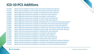 © Health Catalyst. Confidential and Proprietary.
ICD-10-PCS Additions
07174ZK Bypass Thorax Lymphatic to Thoracic Duct, Percutaneous Endoscopic Approach
07174ZL Bypass Thorax Lymphatic to Cisterna Chyli, Percutaneous Endoscopic Approach
07180Z3 Bypass Right Internal Mammary Lymphatic to Peripheral Vein, Open Approach
07180Z4 Bypass Right Internal Mammary Lymphatic to Central Vein, Open Approach
07180Z7 Bypass Right Internal Mammary Lymphatic to Lymphatic, Open Approach
07180ZK Bypass Right Internal Mammary Lymphatic to Thoracic Duct, Open Approach
07180ZL Bypass Right Internal Mammary Lymphatic to Cisterna Chyli, Open Approach
07184Z3 Bypass Right Internal Mammary Lymphatic to Peripheral Vein, Percutaneous Endoscopic Approach
07184Z4 Bypass Right Internal Mammary Lymphatic to Central Vein, Percutaneous Endoscopic Approach
07184Z7 Bypass Right Internal Mammary Lymphatic to Lymphatic, Percutaneous Endoscopic Approach
07184ZK Bypass Right Internal Mammary Lymphatic to Thoracic Duct, Percutaneous Endoscopic Approach
07184ZL Bypass Right Internal Mammary Lymphatic to Cisterna Chyli, Percutaneous Endoscopic Approach
07190Z3 Bypass Left Internal Mammary Lymphatic to Peripheral Vein, Open Approach
07190Z4 Bypass Left Internal Mammary Lymphatic to Central Vein, Open Approach
07190Z7 Bypass Left Internal Mammary Lymphatic to Lymphatic, Open Approach
07190ZK Bypass Left Internal Mammary Lymphatic to Thoracic Duct, Open Approach
07190ZL Bypass Left Internal Mammary Lymphatic to Cisterna Chyli, Open Approach
07194Z3 Bypass Left Internal Mammary Lymphatic to Peripheral Vein, Percutaneous Endoscopic Approach
07194Z4 Bypass Left Internal Mammary Lymphatic to Central Vein, Percutaneous Endoscopic Approach
07194Z7 Bypass Left Internal Mammary Lymphatic to Lymphatic, Percutaneous Endoscopic Approach
 