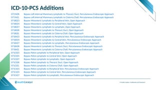 © Health Catalyst. Confidential and Proprietary.
ICD-10-PCS Additions
07194ZK Bypass Left Internal Mammary Lymphatic to Thoracic Duct, Percutaneous Endoscopic Approach
07194ZL Bypass Left Internal Mammary Lymphatic to Cisterna Chyli, Percutaneous Endoscopic Approach
071B0Z3 Bypass Mesenteric Lymphatic to Peripheral Vein, Open Approach
071B0Z4 Bypass Mesenteric Lymphatic to Central Vein, Open Approach
071B0Z7 Bypass Mesenteric Lymphatic to Lymphatic, Open Approach
071B0ZK Bypass Mesenteric Lymphatic to Thoracic Duct, Open Approach
071B0ZL Bypass Mesenteric Lymphatic to Cisterna Chyli, Open Approach
071B4Z3 Bypass Mesenteric Lymphatic to Peripheral Vein, Percutaneous Endoscopic Approach
071B4Z4 Bypass Mesenteric Lymphatic to Central Vein, Percutaneous Endoscopic Approach
071B4Z7 Bypass Mesenteric Lymphatic to Lymphatic, Percutaneous Endoscopic Approach
071B4ZK Bypass Mesenteric Lymphatic to Thoracic Duct, Percutaneous Endoscopic Approach
071B4ZL Bypass Mesenteric Lymphatic to Cisterna Chyli, Percutaneous Endoscopic Approach
071C0Z3 Bypass Pelvis Lymphatic to Peripheral Vein, Open Approach
071C0Z4 Bypass Pelvis Lymphatic to Central Vein, Open Approach
071C0Z7 Bypass Pelvis Lymphatic to Lymphatic, Open Approach
071C0ZK Bypass Pelvis Lymphatic to Thoracic Duct, Open Approach
071C0ZL Bypass Pelvis Lymphatic to Cisterna Chyli, Open Approach
071C4Z3 Bypass Pelvis Lymphatic to Peripheral Vein, Percutaneous Endoscopic Approach
071C4Z4 Bypass Pelvis Lymphatic to Central Vein, Percutaneous Endoscopic Approach
071C4Z7 Bypass Pelvis Lymphatic to Lymphatic, Percutaneous Endoscopic Approach
 