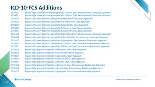 © Health Catalyst. Confidential and Proprietary.
ICD-10-PCS Additions
071F4ZK Bypass Right Lower Extremity Lymphatic to Thoracic Duct, Percutaneous Endoscopic Approach
071F4ZL Bypass Right Lower Extremity Lymphatic to Cisterna Chyli, Percutaneous Endoscopic Approach
071G0Z3 Bypass Left Lower Extremity Lymphatic to Peripheral Vein, Open Approach
071G0Z4 Bypass Left Lower Extremity Lymphatic to Central Vein, Open Approach
071G0Z7 Bypass Left Lower Extremity Lymphatic to Lymphatic, Open Approach
071G0ZK Bypass Left Lower Extremity Lymphatic to Thoracic Duct, Open Approach
071G0ZL Bypass Left Lower Extremity Lymphatic to Cisterna Chyli, Open Approach
071G4Z3 Bypass Left Lower Extremity Lymphatic to Peripheral Vein, Percutaneous Endoscopic Approach
071G4Z4 Bypass Left Lower Extremity Lymphatic to Central Vein, Percutaneous Endoscopic Approach
071G4Z7 Bypass Left Lower Extremity Lymphatic to Lymphatic, Percutaneous Endoscopic Approach
071G4ZK Bypass Left Lower Extremity Lymphatic to Thoracic Duct, Percutaneous Endoscopic Approach
071G4ZL Bypass Left Lower Extremity Lymphatic to Cisterna Chyli, Percutaneous Endoscopic Approach
071H0Z3 Bypass Right Inguinal Lymphatic to Peripheral Vein, Open Approach
071H0Z4 Bypass Right Inguinal Lymphatic to Central Vein, Open Approach
071H0Z7 Bypass Right Inguinal Lymphatic to Lymphatic, Open Approach
071H0ZK Bypass Right Inguinal Lymphatic to Thoracic Duct, Open Approach
071H0ZL Bypass Right Inguinal Lymphatic to Cisterna Chyli, Open Approach
071H4Z3 Bypass Right Inguinal Lymphatic to Peripheral Vein, Percutaneous Endoscopic Approach
071H4Z4 Bypass Right Inguinal Lymphatic to Central Vein, Percutaneous Endoscopic Approach
071H4Z7 Bypass Right Inguinal Lymphatic to Lymphatic, Percutaneous Endoscopic Approach
 