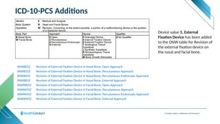 © Health Catalyst. Confidential and Proprietary.
ICD-10-PCS Additions
0NWB05Z Revision of External Fixation Device in Nasal Bone, Open Approach
0NWB35Z Revision of External Fixation Device in Nasal Bone, Percutaneous Approach
0NWB45Z Revision of External Fixation Device in Nasal Bone, Percutaneous Endoscopic Approach
0NWBX5Z Revision of External Fixation Device in Nasal Bone, External Approach
0NWW05Z Revision of External Fixation Device in Facial Bone, Open Approach
0NWW35Z Revision of External Fixation Device in Facial Bone, Percutaneous Approach
0NWW45Z Revision of External Fixation Device in Facial Bone, Percutaneous Endoscopic Approach
0NWWX5Z Revision of External Fixation Device in Facial Bone, External Approach
Device value 5, External
Fixation Device has been added
to the ONW table for Revision of
the external fixation device on
the nasal and facial bone.
 