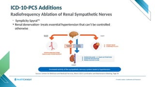 © Health Catalyst. Confidential and Proprietary.
ICD-10-PCS Additions
Radiofrequency Ablation of Renal Sympathetic Nerves
• Symplicity Spyral™
• Renal denervation- treats essential hypertension that can’t be controlled
otherwise
 