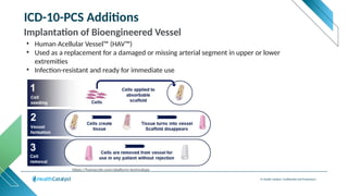 © Health Catalyst. Confidential and Proprietary.
ICD-10-PCS Additions
Implantation of Bioengineered Vessel
• Human Acellular Vessel™ (HAV™)
• Used as a replacement for a damaged or missing arterial segment in upper or lower
extremities
• Infection-resistant and ready for immediate use
https://humacyte.com/platform-technology/
 