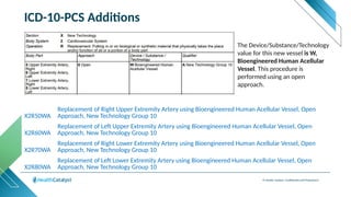 © Health Catalyst. Confidential and Proprietary.
ICD-10-PCS Additions
X2R50WA
Replacement of Right Upper Extremity Artery using Bioengineered Human Acellular Vessel, Open
Approach, New Technology Group 10
X2R60WA
Replacement of Left Upper Extremity Artery using Bioengineered Human Acellular Vessel, Open
Approach, New Technology Group 10
X2R70WA
Replacement of Right Lower Extremity Artery using Bioengineered Human Acellular Vessel, Open
Approach, New Technology Group 10
X2R80WA
Replacement of Left Lower Extremity Artery using Bioengineered Human Acellular Vessel, Open
Approach, New Technology Group 10
The Device/Substance/Technology
value for this new vessel is W,
Bioengineered Human Acellular
Vessel. This procedure is
performed using an open
approach.
 