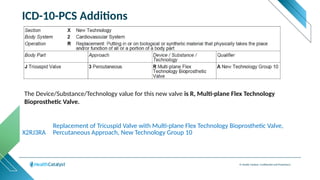 © Health Catalyst. Confidential and Proprietary.
ICD-10-PCS Additions
X2RJ3RA
Replacement of Tricuspid Valve with Multi-plane Flex Technology Bioprosthetic Valve,
Percutaneous Approach, New Technology Group 10
The Device/Substance/Technology value for this new valve is R, Multi-plane Flex Technology
Bioprosthetic Valve.
 