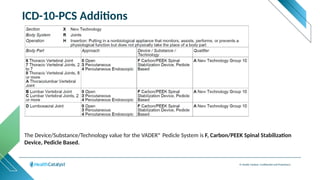 © Health Catalyst. Confidential and Proprietary.
ICD-10-PCS Additions
The Device/Substance/Technology value for the VADER® Pedicle System is F, Carbon/PEEK Spinal Stabilization
Device, Pedicle Based.
 