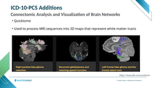 © Health Catalyst. Confidential and Proprietary.
ICD-10-PCS Additions
• Quicktome
• Used to process MRI sequences into 3D maps that represent white matter tracts
Connectomic Analysis and Visualization of Brain Networks
https://www.o8t.com/quicktome
 