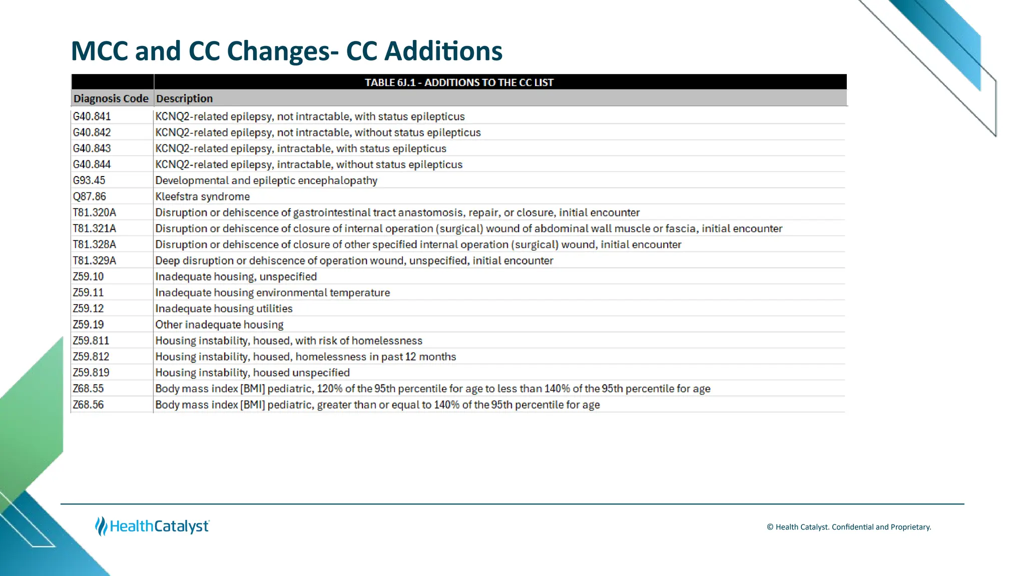 Vitalware-Insight-Into-the-2025-ICD10-CM-Updates.pptx | Blood Disorders ...