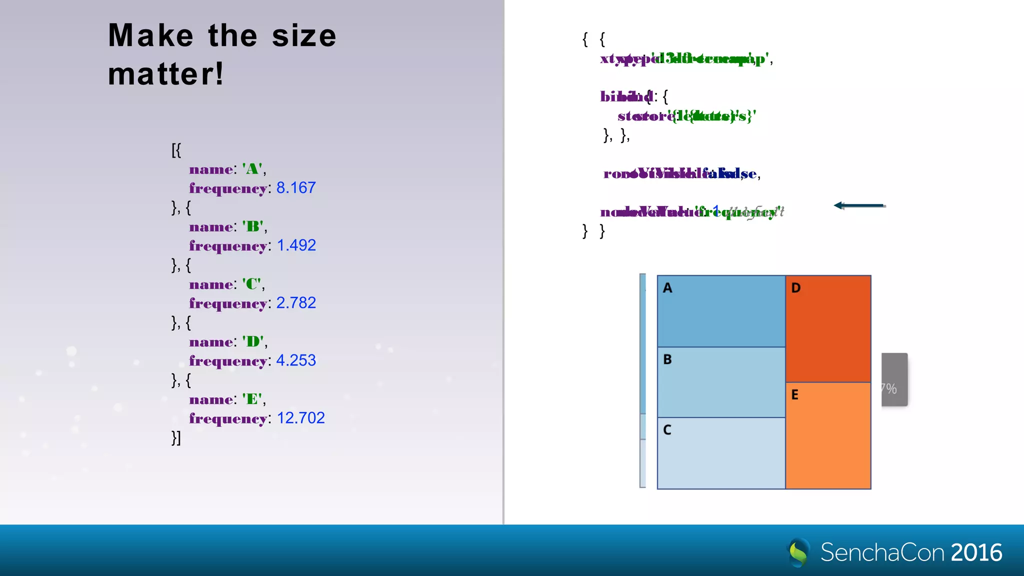Make the size
matter!
{
xtype: 'd3-treemap',
bind: {
store: '{letters}'
},
rootVisible: false,
nodeValue: 'frequency'
}
[{
name: 'A',
frequency: 8.167
}, {
name: 'B',
frequency: 1.492
}, {
name: 'C',
frequency: 2.782
}, {
name: 'D',
frequency: 4.253
}, {
name: 'E',
frequency: 12.702
}]
{
xtype: 'd3-treemap',
bind: {
store: '{letters}'
},
rootVisible: false,
nodeValue: 1 // default
}
 