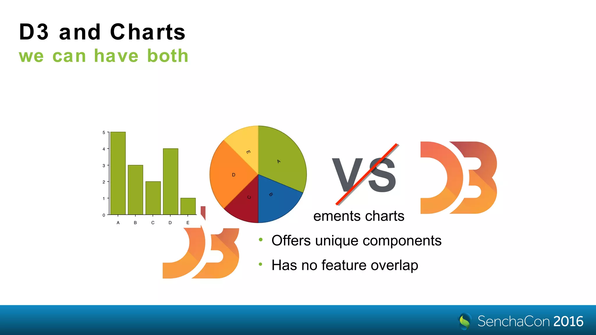D3 and Charts
we can have both
• Complements charts
• Offers unique components
• Has no feature overlap
VS
 