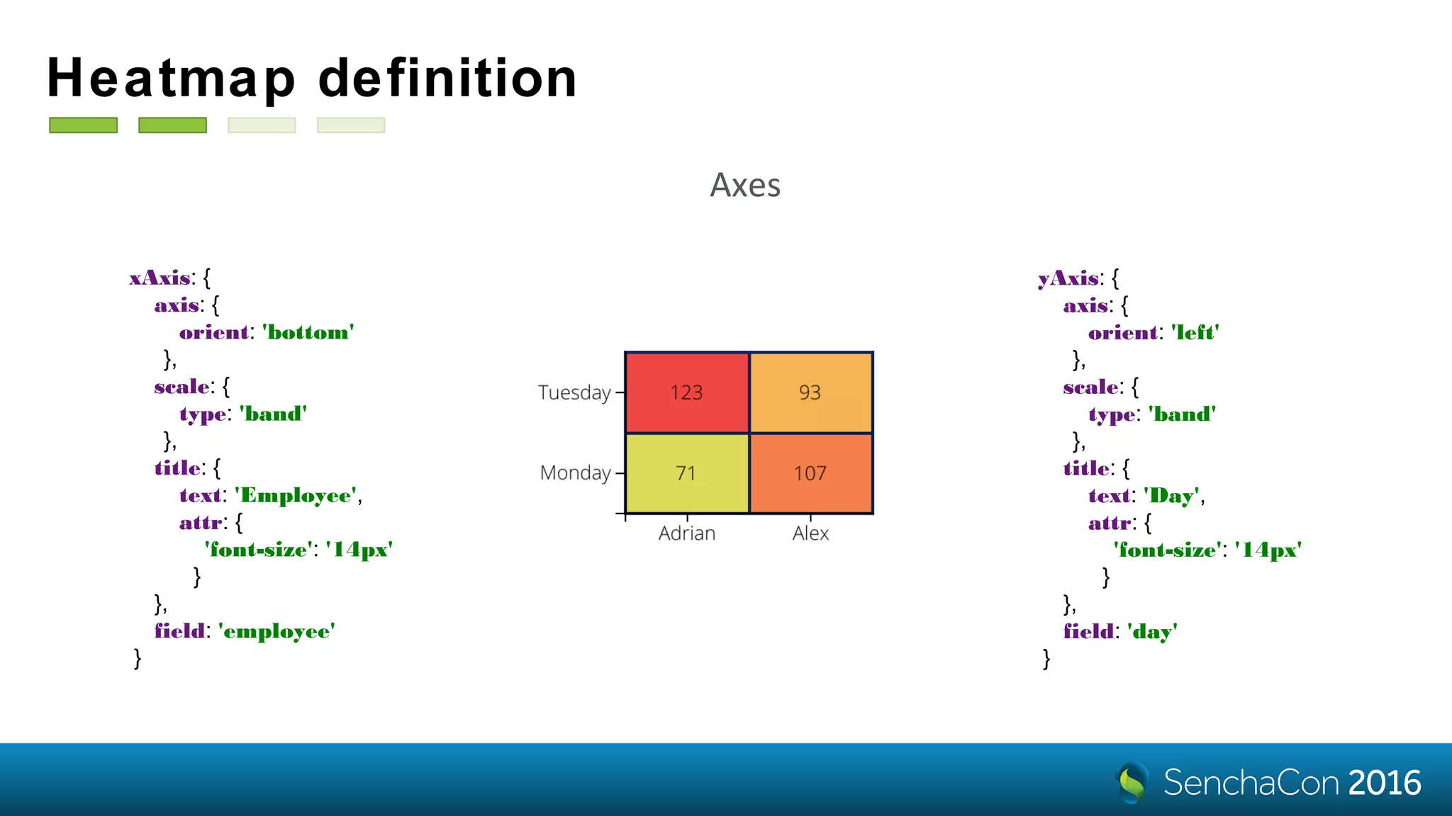 Heatmap definition
xAxis: {
axis: {
orient: 'bottom'
},
scale: {
type: 'band'
},
title: {
text: 'Employee',
attr: {
'font-size': '14px'
}
},
field: 'employee'
}
yAxis: {
axis: {
orient: 'left'
},
scale: {
type: 'band'
},
title: {
text: 'Day',
attr: {
'font-size': '14px'
}
},
field: 'day'
}
Axes
 