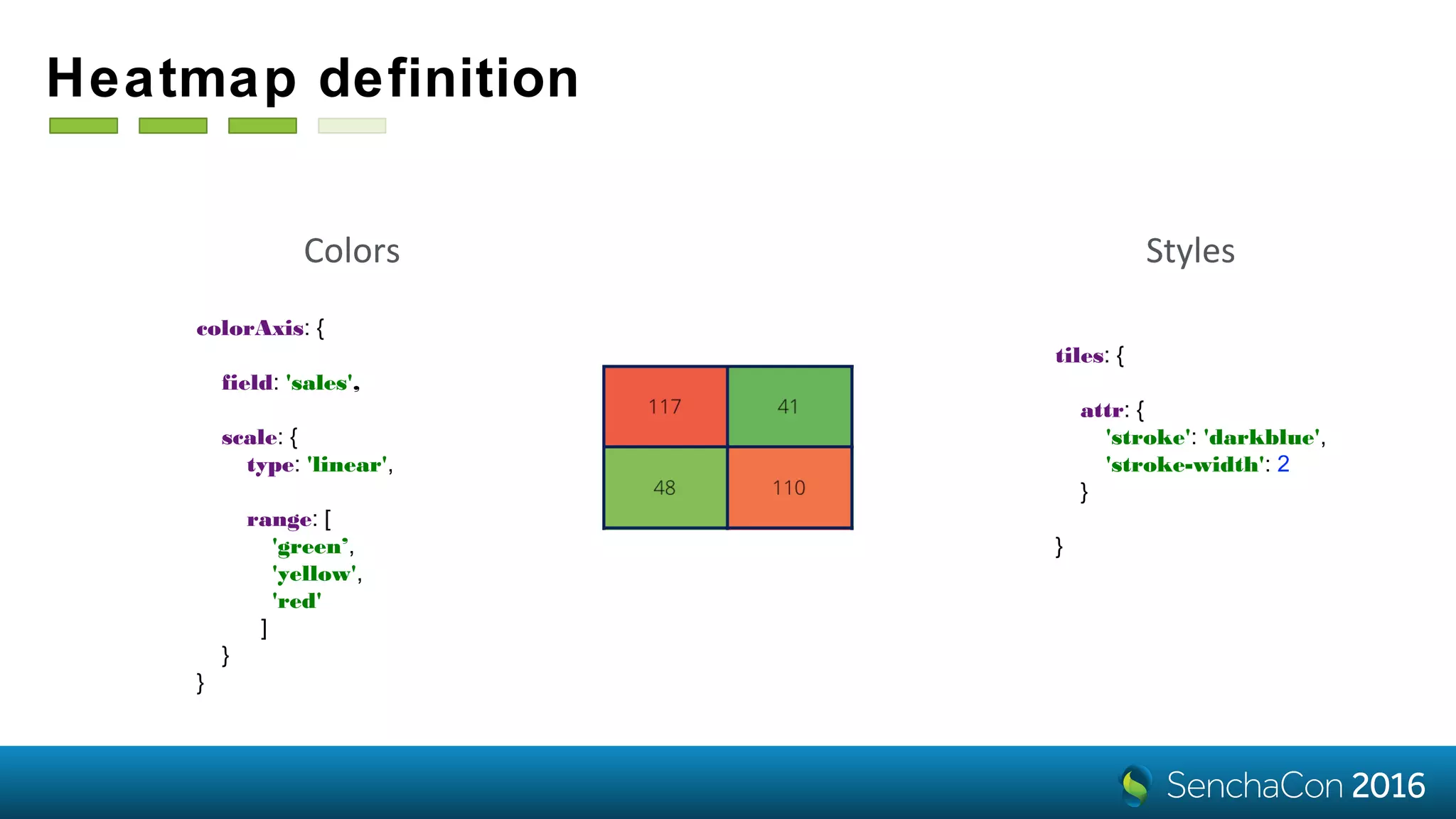 Heatmap definition
colorAxis: {
field: 'sales',
scale: {
type: 'linear',
range: [
'green’,
'yellow',
'red'
]
}
}
Colors
tiles: {
attr: {
'stroke': 'darkblue',
'stroke-width': 2
}
}
Styles
 