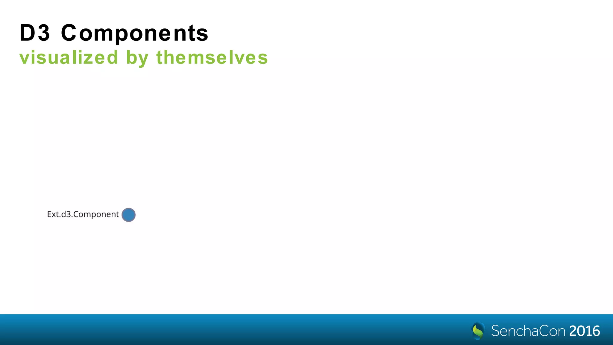D3 Components
visualized by themselves
 