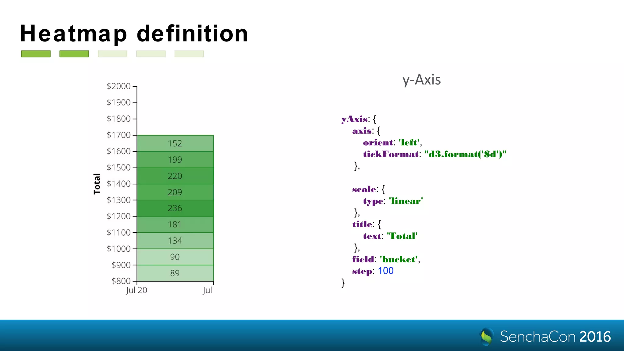 Heatmap definition
yAxis: {
axis: {
orient: 'left',
tickFormat: "d3.format('$d')"
},
scale: {
type: 'linear'
},
title: {
text: 'Total'
},
field: 'bucket',
step: 100
}
y-Axis
 