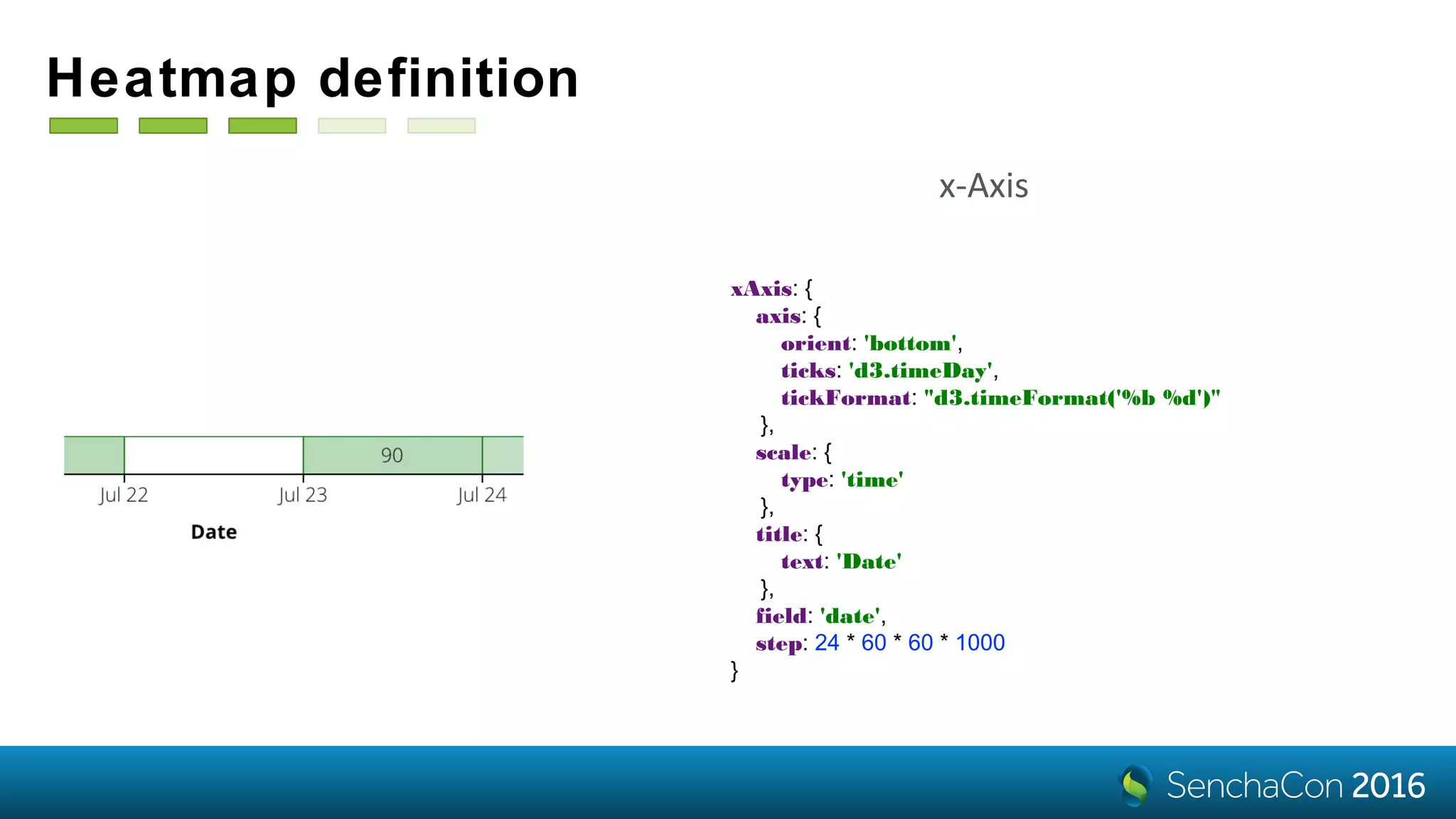 Heatmap definition
xAxis: {
axis: {
orient: 'bottom',
ticks: 'd3.timeDay',
tickFormat: "d3.timeFormat('%b %d')"
},
scale: {
type: 'time'
},
title: {
text: 'Date'
},
field: 'date',
step: 24 * 60 * 60 * 1000
}
x-Axis
 