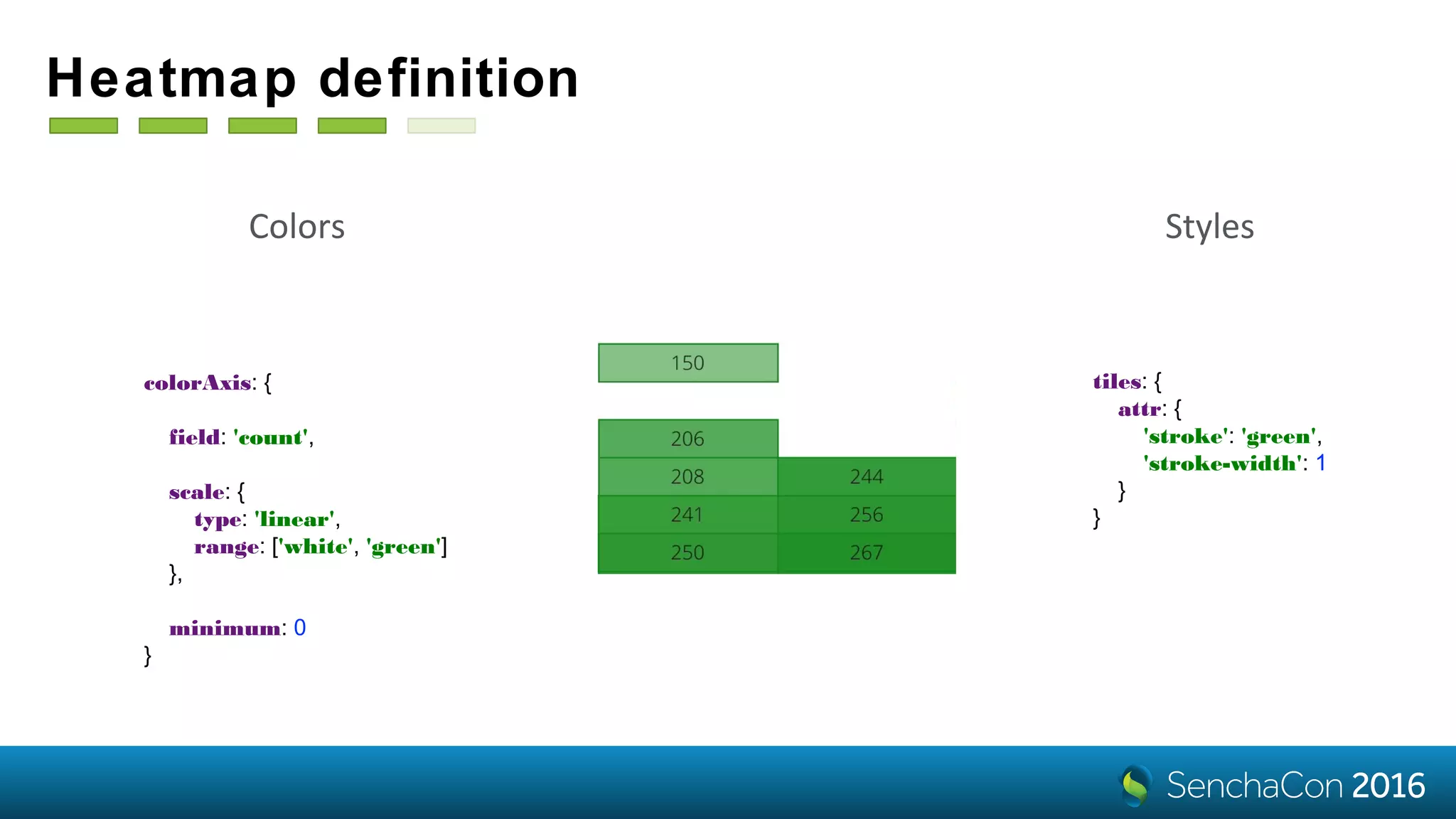 Heatmap definition
colorAxis: {
field: 'count',
scale: {
type: 'linear',
range: ['white', 'green']
},
minimum: 0
}
Colors
tiles: {
attr: {
'stroke': 'green',
'stroke-width': 1
}
}
Styles
 