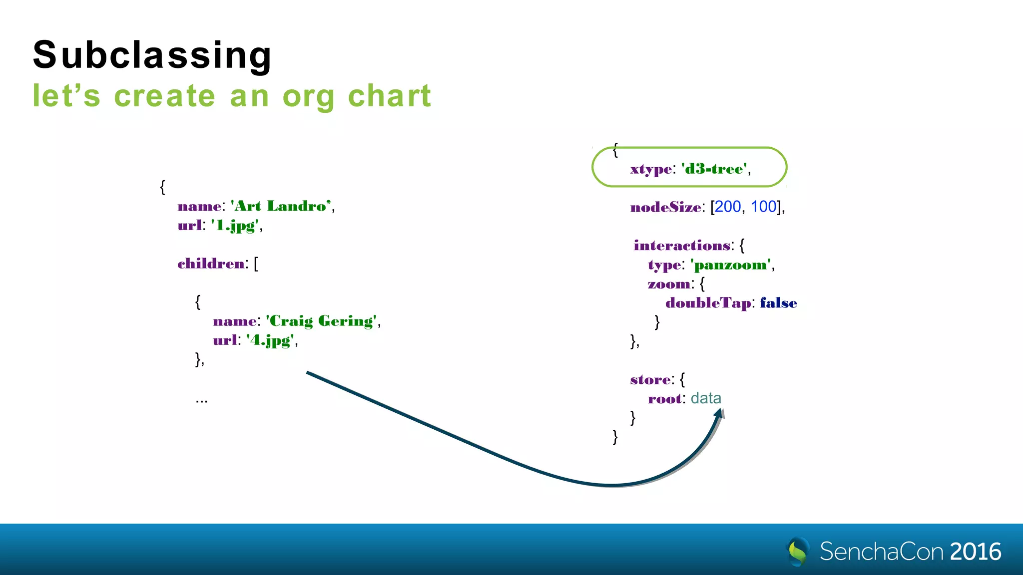 {
name: 'Art Landro’,
url: '1.jpg',
children: [
{
name: 'Craig Gering',
url: '4.jpg',
},
...
{
xtype: 'd3-tree',
nodeSize: [200, 100],
interactions: {
type: 'panzoom',
zoom: {
doubleTap: false
}
},
store: {
root: data
}
}
Subclassing
let’s create an org chart
 