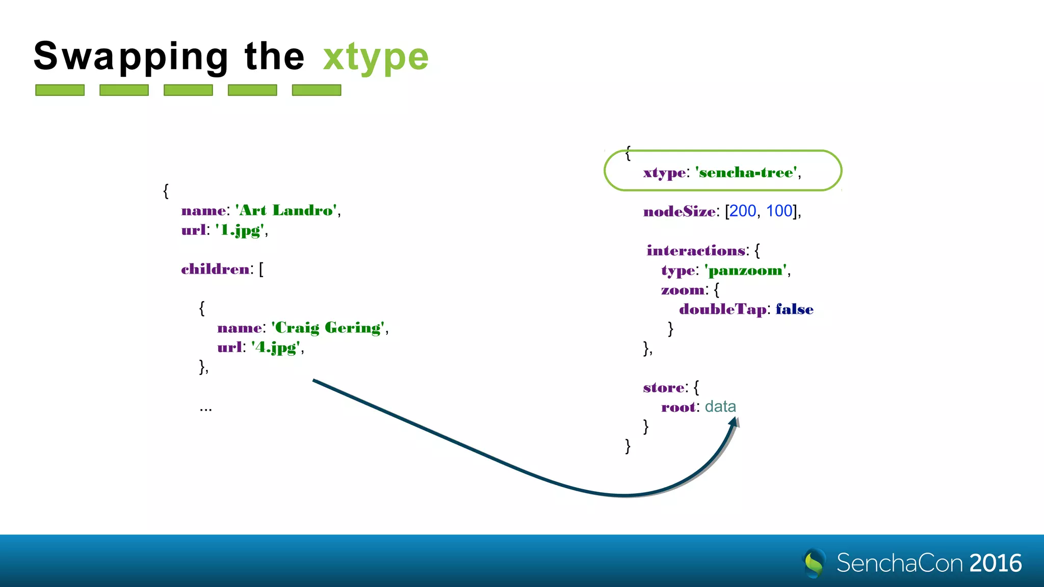 {
name: 'Art Landro',
url: '1.jpg',
children: [
{
name: 'Craig Gering',
url: '4.jpg',
},
...
{
xtype: 'sencha-tree',
nodeSize: [200, 100],
interactions: {
type: 'panzoom',
zoom: {
doubleTap: false
}
},
store: {
root: data
}
}
Swapping the xtype
 