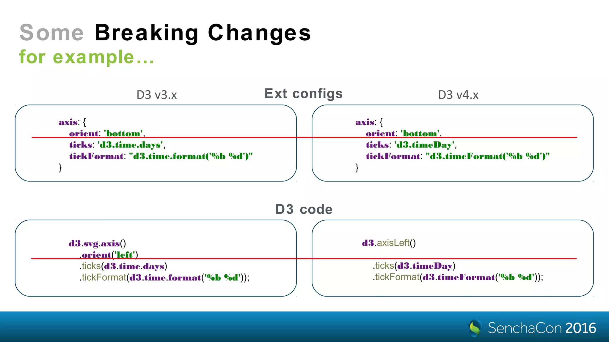 Some Breaking Changes
for example…
axis: {
orient: 'bottom',
ticks: 'd3.time.days',
tickFormat: "d3.time.format('%b %d')"
}
axis: {
orient: 'bottom',
ticks: 'd3.timeDay',
tickFormat: "d3.timeFormat('%b %d')"
}
Ext configs
d3.svg.axis()
.orient('left')
.ticks(d3.time.days)
.tickFormat(d3.time.format('%b %d'));
d3.axisLeft()
.ticks(d3.timeDay)
.tickFormat(d3.timeFormat('%b %d'));
D3 code
D3 v3.x D3 v4.x
 