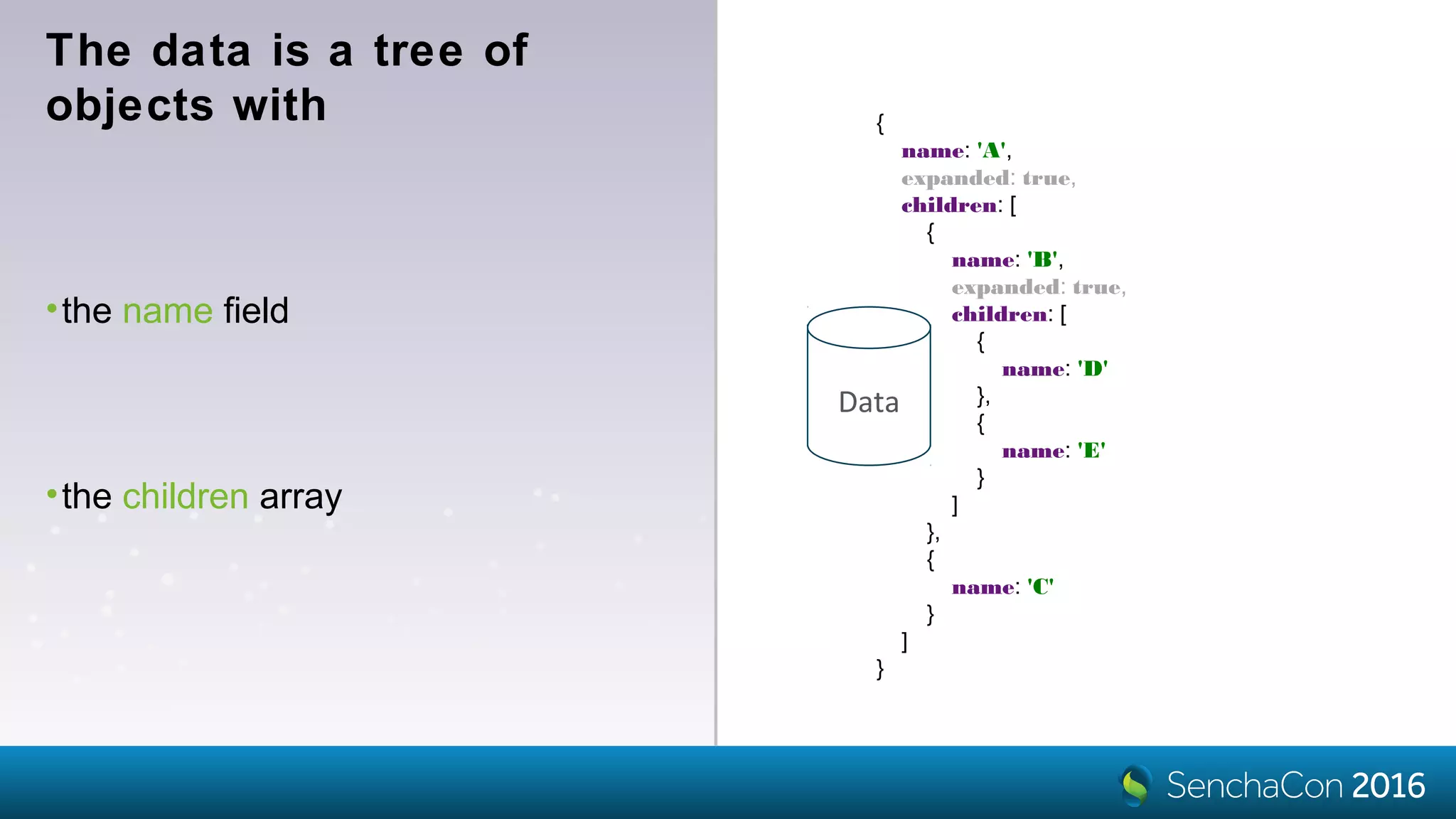 The data is a tree of
objects with
•the name field
•the children array
{
name: 'A',
expanded: true,
children: [
{
name: 'B',
expanded: true,
children: [
{
name: 'D'
},
{
name: 'E'
}
]
},
{
name: 'C'
}
]
}
Data
 