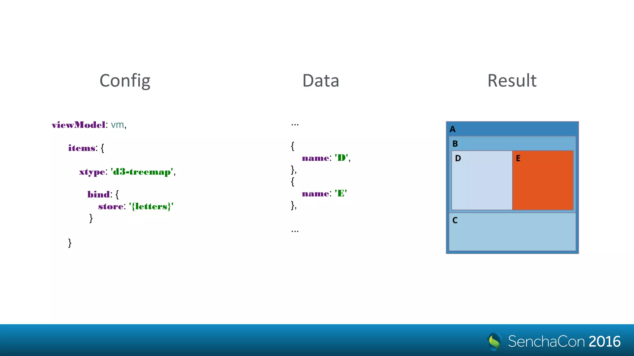 items: {
xtype: 'd3-treemap',
}
viewModel: vm,
bind: {
store: '{letters}'
}
Config
...
{
name: 'D',
},
{
name: 'E'
},
...
Data Result
 