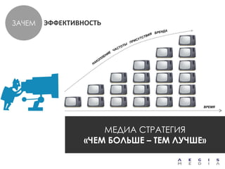 ЗАЧЕМ   ЭФФЕКТИВНОСТЬ




                                        ВРЕМЯ




                     МЕДИА СТРАТЕГИЯ
                 «ЧЕМ БОЛЬШЕ – ТЕМ ЛУЧШЕ»
 