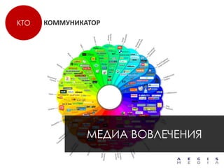 КТО   КОММУНИКАТОР




               МЕДИА ВОВЛЕЧЕНИЯ
 