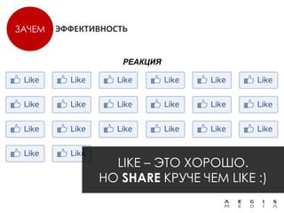 ЗАЧЕМ   ЭФФЕКТИВНОСТЬ


                    РЕАКЦИЯ




                 LIKE – ЭТО ХОРОШО.
               НО SHARE КРУЧЕ ЧЕМ LIKE :)
 