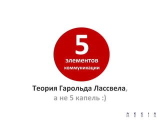 5
        элементов
        коммуникации



Теория Гарольда Лассвела,
     а не 5 капель :)
 
