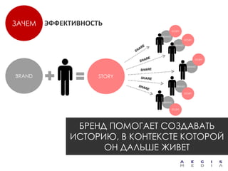 ЗАЧЕМ   ЭФФЕКТИВНОСТЬ
                                     STORY

                             BRAND
                                               STORY

                                       BRAND




                                                       STORY

                                                 BRAND


BRAND               STORY
                                        BRAND

                                               STORY


                              BRAND

                                     STORY




              БРЕНД ПОМОГАЕТ СОЗДАВАТЬ
             ИСТОРИЮ, В КОНТЕКСТЕ КОТОРОЙ
                   ОН ДАЛЬШЕ ЖИВЕТ
 