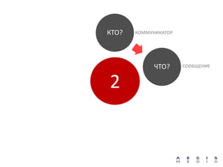 КТО?   КОММУНИКАТОР




             ЧТО?     СООБЩЕНИЕ



2
 